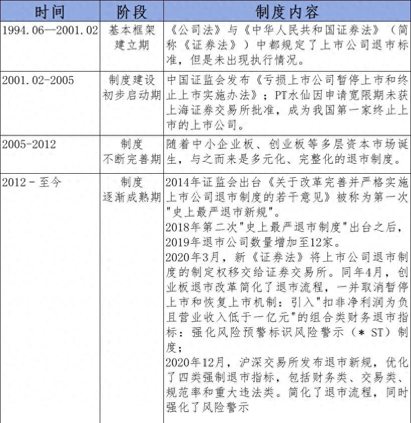 每个股票投资者必须了解的重要常识三