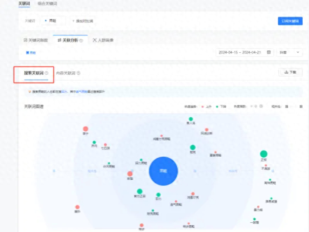 seo关键词优化培训（小白也能学会的抖音SEO关键词排名优化技术）