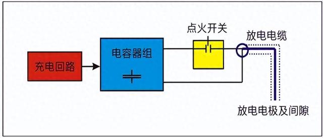 同度物探TD-Sparker电火花震源在石油地震勘探中的实践应用