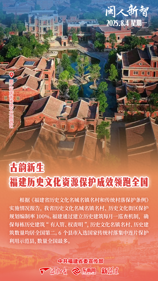 闽人新智丨古韵新生 福建历史文化资源保护成效领跑全国