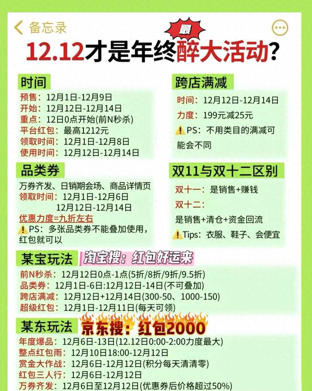 淘宝购物津贴使用规则淘宝购物津贴怎么使用（12月8日开始2025最后一波白捡钱攻略京东淘宝双十二红包口令国补券）