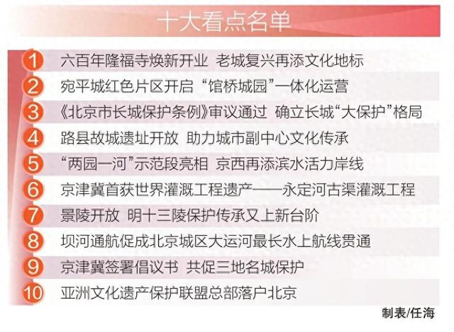 2025年度北京历史文化名城保护十大看点公布！宛平城红色片区入选——