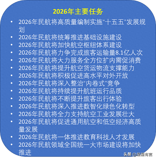 航空算法优化（2026年民航大变革AI将让你的航班更准点）