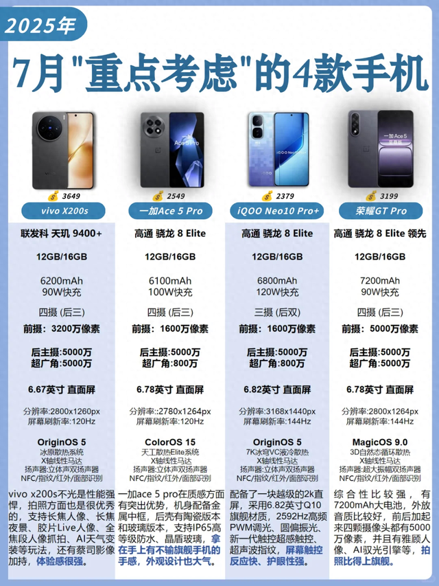 四款天玑9400手机扎堆上市，7410mAh真能当充电宝？