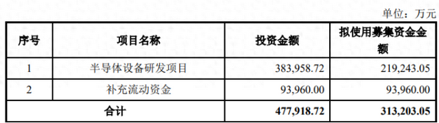 长川科技，一鸣惊人！