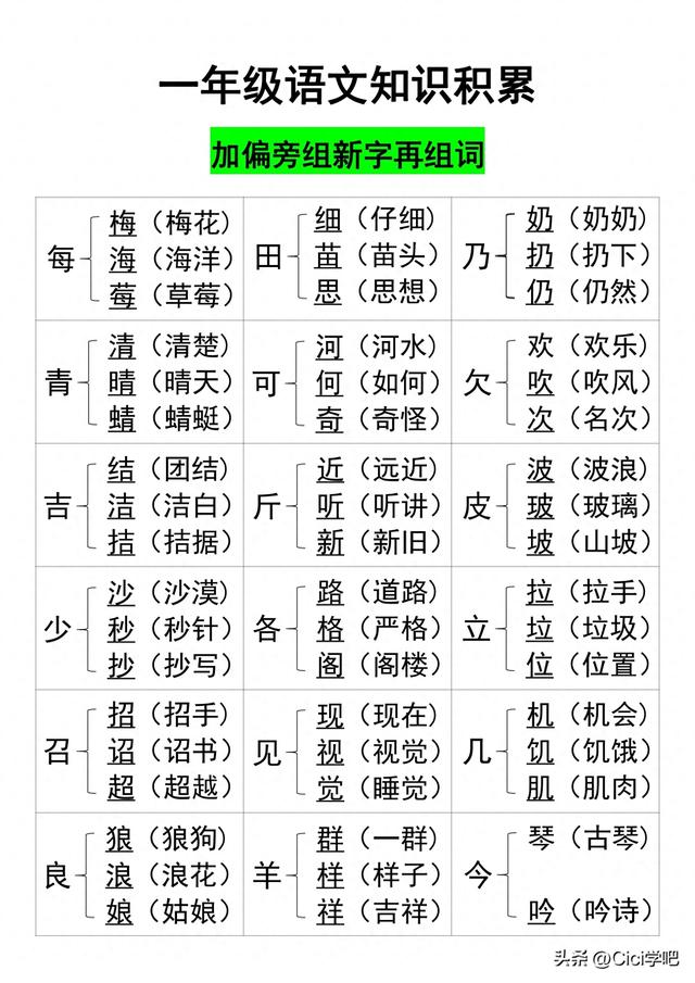 青加偏旁组成新字有哪些（一年级上册语文加偏旁组新字）