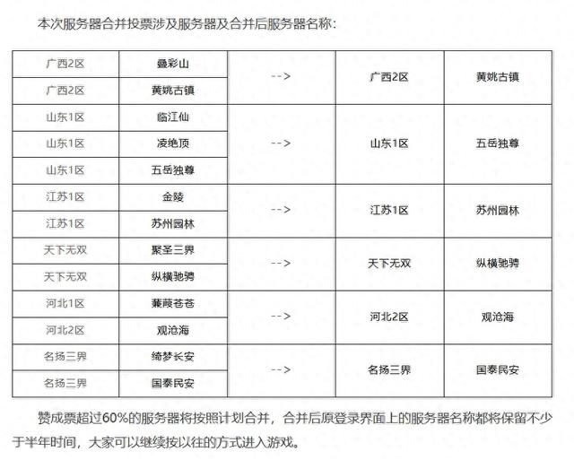 梦幻西游怎样查看合区公告（梦幻西游第60次合区公告）