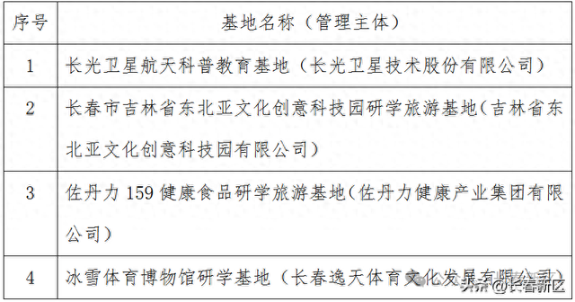 新区省级研学旅游基地+4