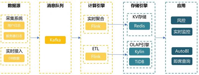 从“数据滞后”到“实时决策”：用StarRocks重构智能数据分析