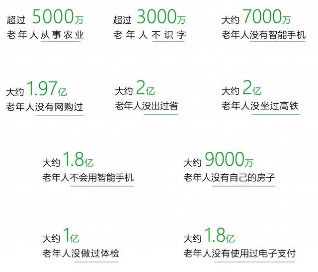 告别“想当然”，「预制菜」真的适配「银发人群」吗？