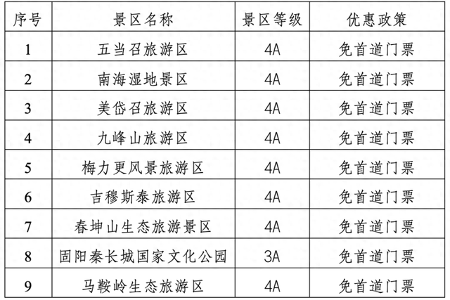 @包头人 有卡即免费！