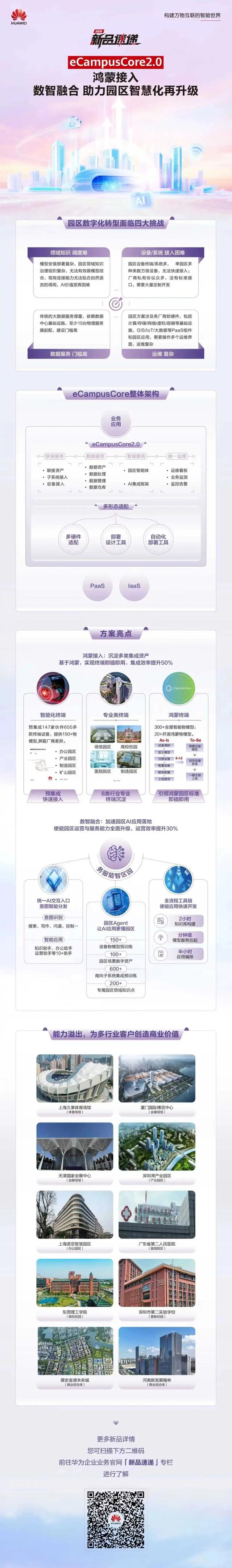 新品速递 | eCampusCore2.0鸿蒙接入 数智融合 助力园区智慧化再升级