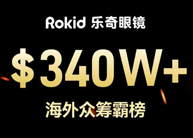 Rokid Glasses海外众筹破纪录，340万美元超XR行业峰值