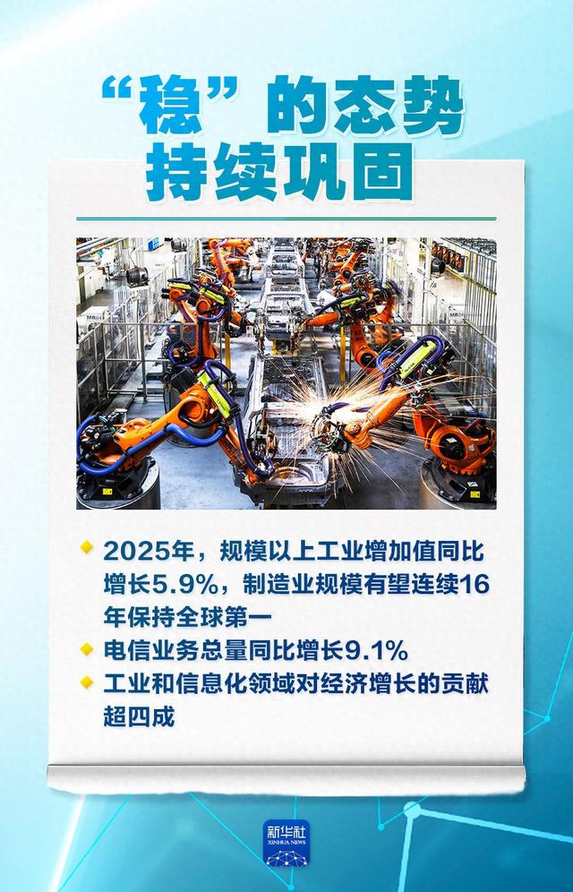 稳、进	、新、活，2025工业经济成绩单来了！