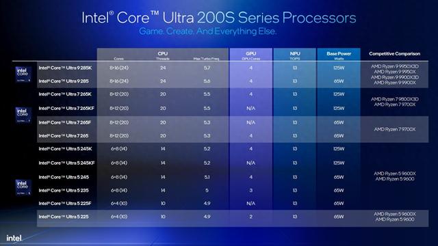 资料称英特尔Arrow Lake游戏性价比优于AMD Ryzen 9000