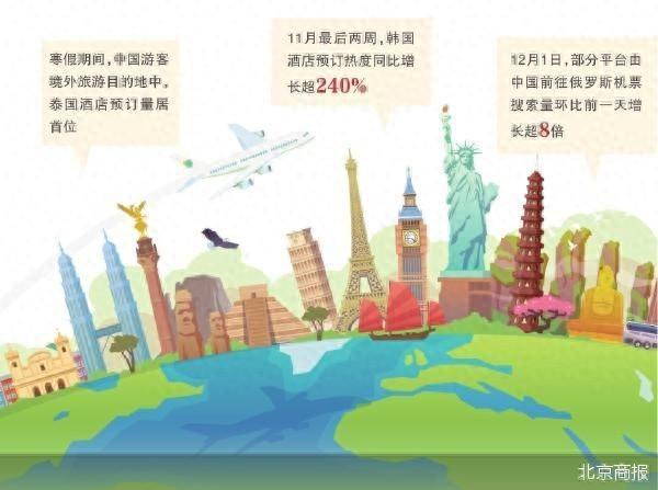 国人出境游热门目的地“洗牌”