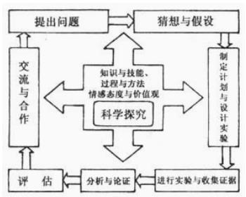 有关于蜡烛燃烧的实验做法（初中化学考点之科学探究蜡烛燃烧实验）