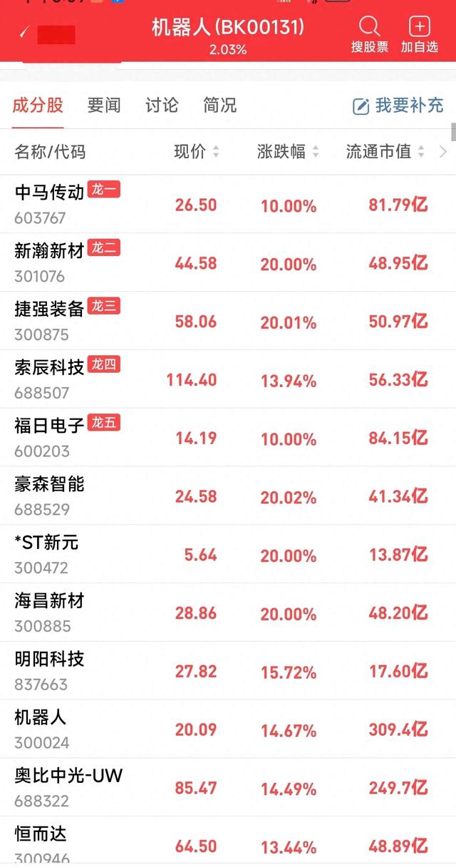 人形机器人板块掀涨停潮，产业链迎密集催化期！
