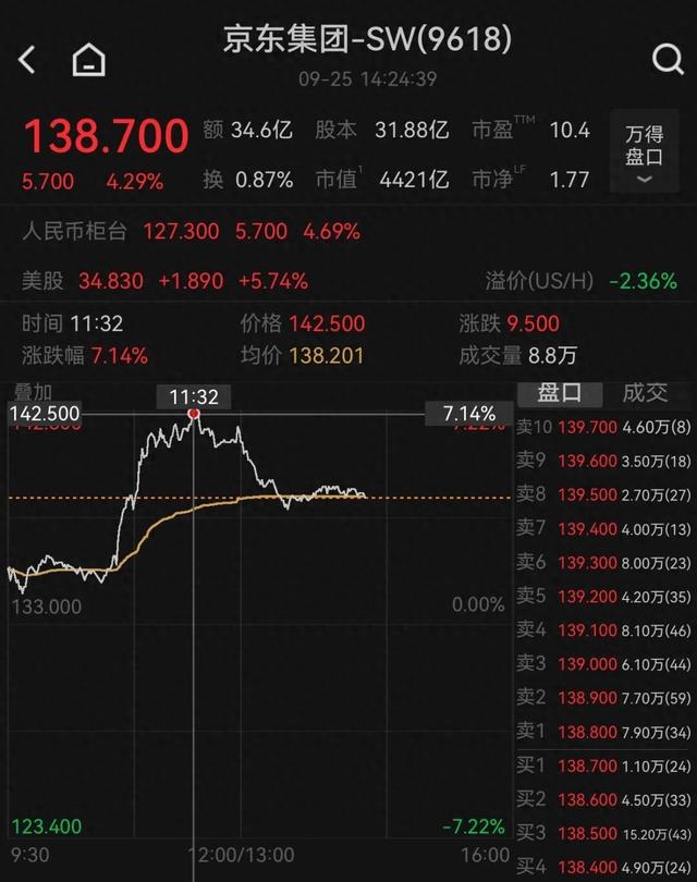 阿里巴巴、京东接连宣布