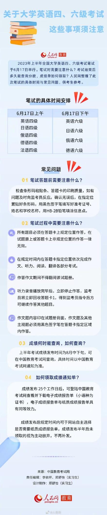 英语六级考试注意事项（逢考必过四六级笔试注意事项）