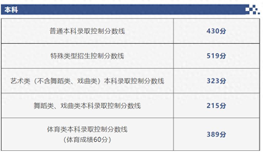 北京交通大學招生計劃_北京交通大學2025年錄取分數線_鐵路學校分數線