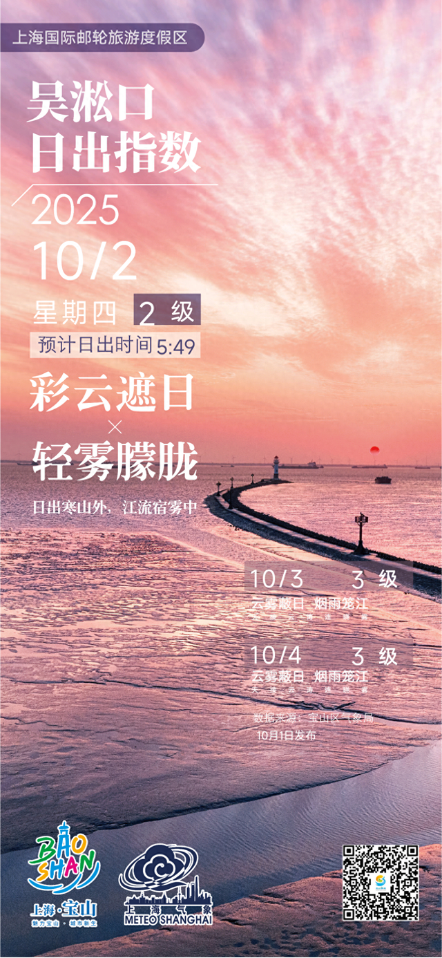 【吴淞口日出指数】10月2日2级 彩云遮日×轻雾朦胧