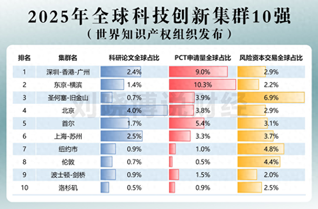 科创浪潮袭来，新一轮核心资产在哪里？