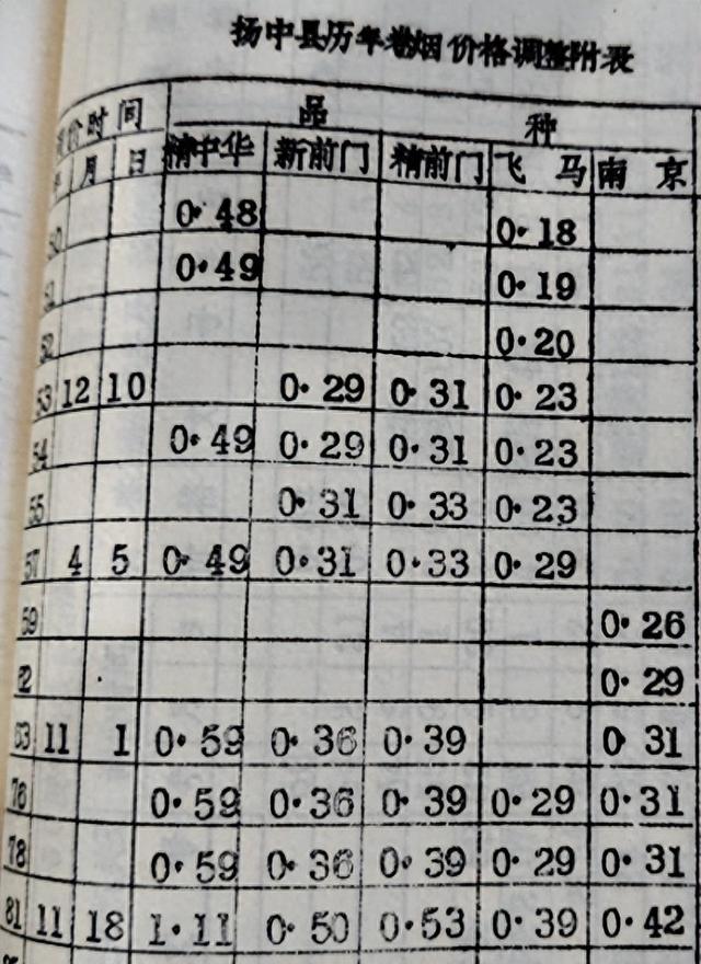 黄鹤楼烟价格一包多少钱？（看了供销社里的老烟价目表）