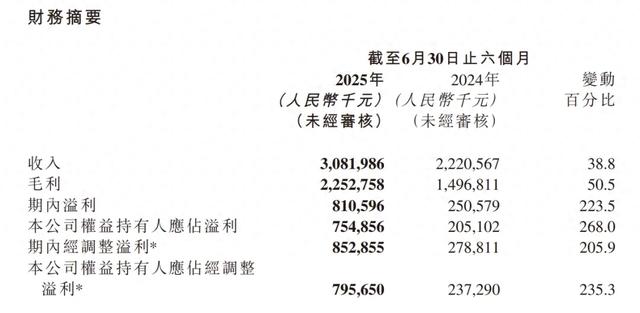 香肠派对yyy星人版本下载（净利暴涨268）