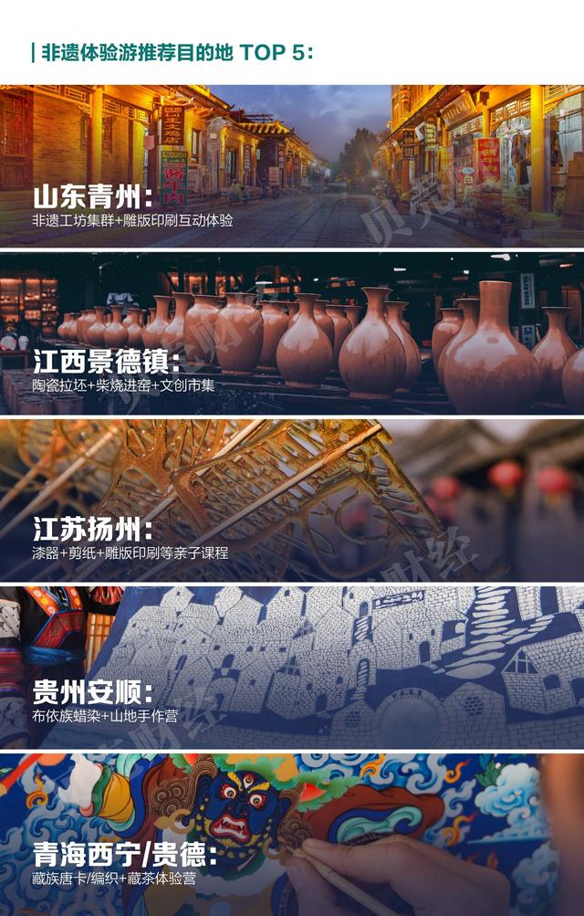 宝藏小城报告③｜非遗、旅拍、研学、康养四场景重塑“新目的地”