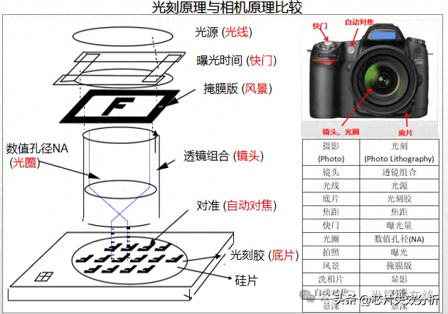 国内半导体光刻胶企业汇总（附企业名单）