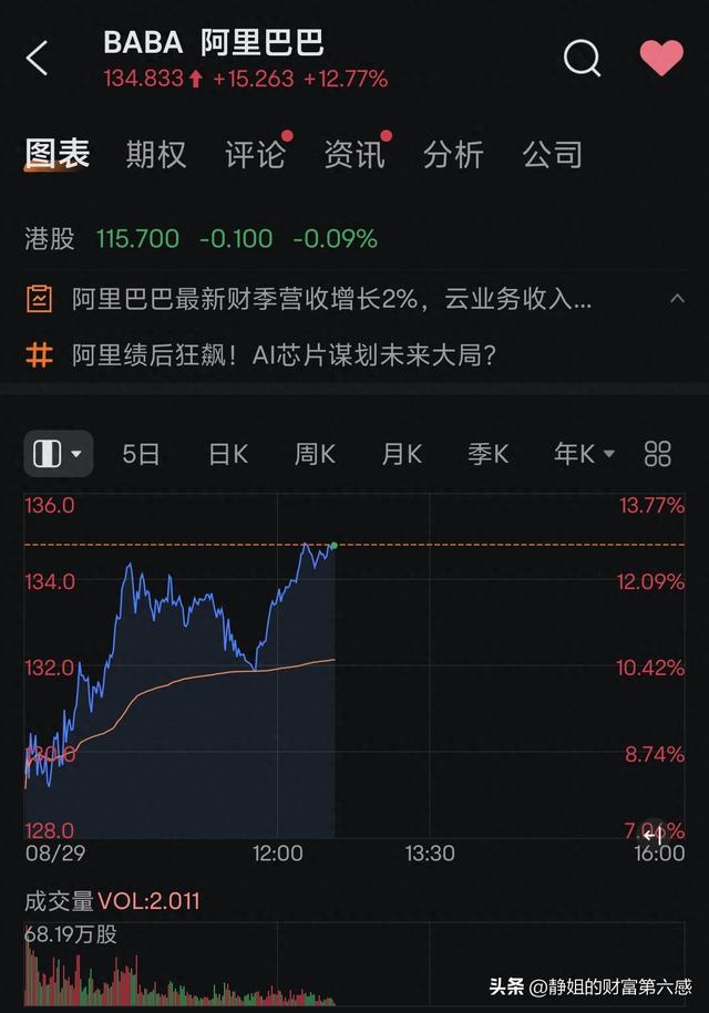 错过了寒武纪，还要错过阿里巴巴吗？
