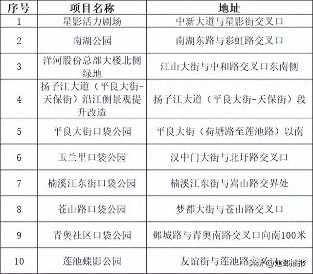 建邺已打造10座儿童友好公园