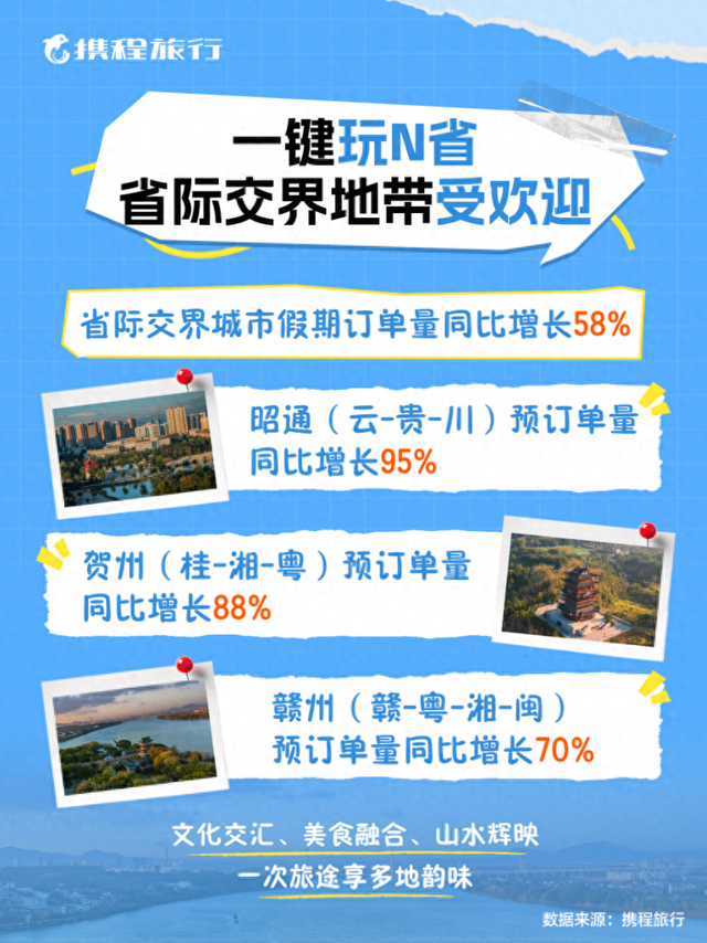 情绪价值领跑国庆旅游！重庆成为入境游热门目的地，新疆等远途目的地搜索涨60%