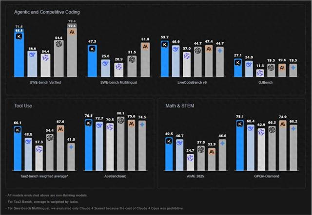 k2t优化（最强Agent3分钟看懂Kimi K2真的好用吗）