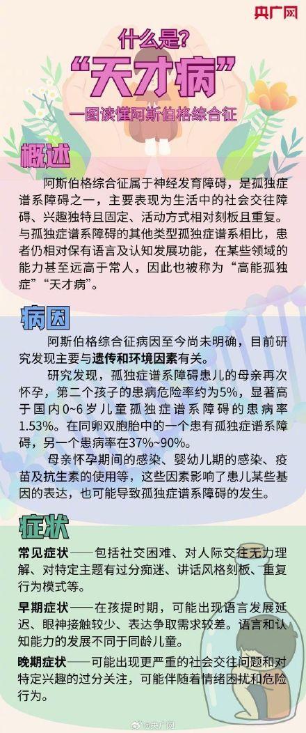 阿斯伯格综合征（什么是阿斯伯格综合征）