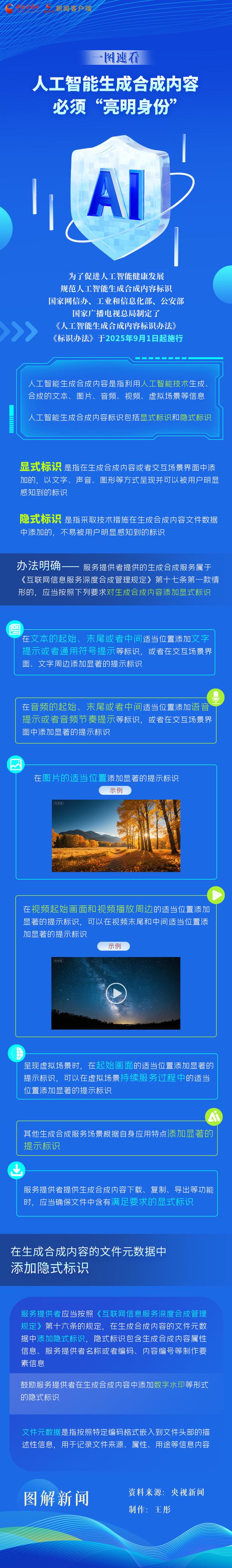 一图速看|9月1日起，人工智能生成合成内容必须“亮明身份”