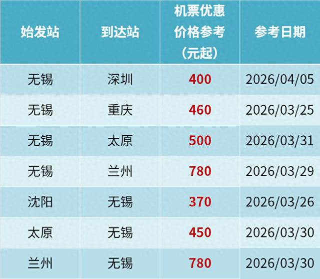 特价机票：最低400元！