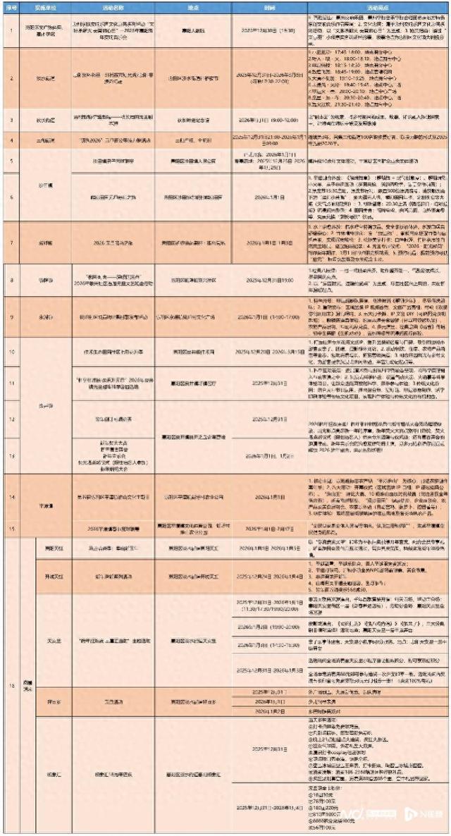 元旦去哪儿？赶紧收藏这份惠阳狂欢指南