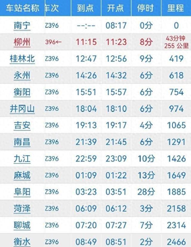 k2388次列车时刻表（一趟车38小时）