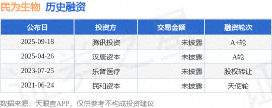 民为生物A+轮融资，投资方为腾讯投资