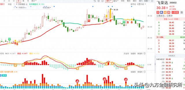 【脱水研报】 公司是AI服务器散热领先级企业
