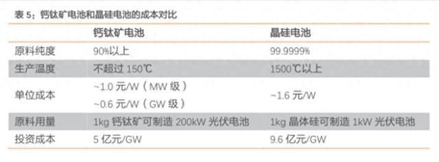 钙钛矿光伏：十年磨一剑，产业化突围路在何方？