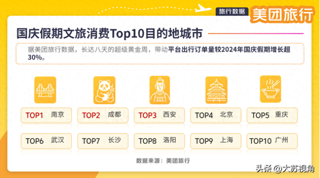 国庆文旅榜最新出炉！南京凭啥干翻成都西安，稳坐全国第一？