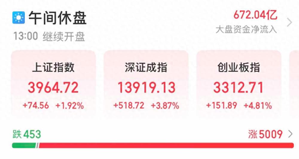 美国历史涨价最高股票_美以伊临时停火 股市大涨 国际油价波动