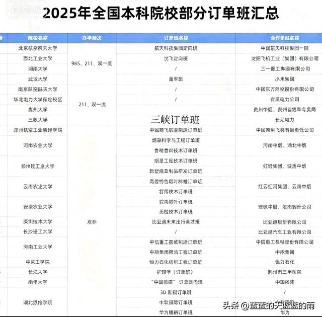“入学即入职”?这些大学的订单式培养让你赢在起跑线!