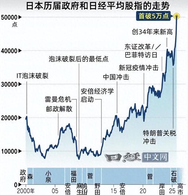 日本如果真的“侵略”台海，它的经济能撑几天？