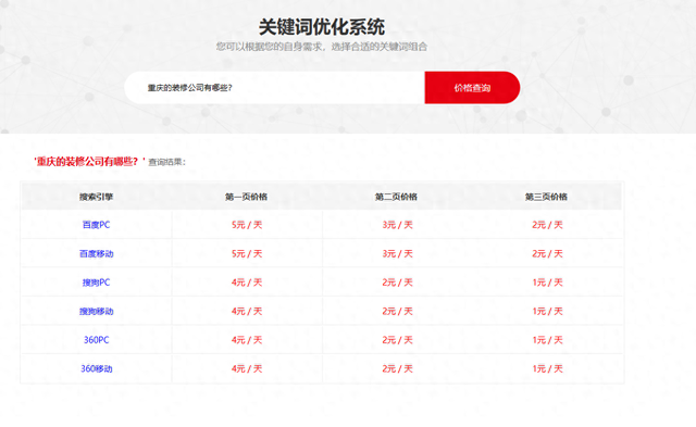 优化seo排名费用（做 SEO 优化要花多少钱不同需求报价差异居然这么大）