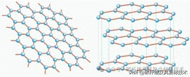 石墨烯与碳纤维：碳基材料界 “双雄” 对决，谁才是未来材料之王？