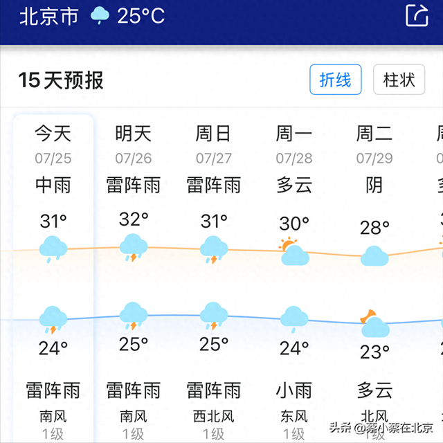 7月25日下大雨，北京毛主席纪念堂前排队的真实场景，大家看看吧